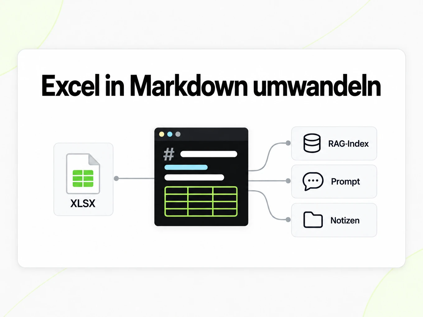 Excel in Markdown umwandeln: eine Markdown-Tabelle speist RAG-Index, Prompts und Notizen