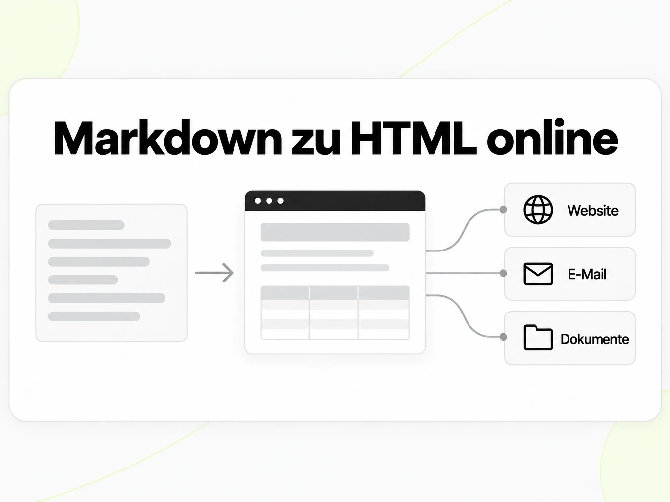 Markdown zu HTML online: die gerenderte Seite wird für Websites, E-Mail und Dokumente genutzt