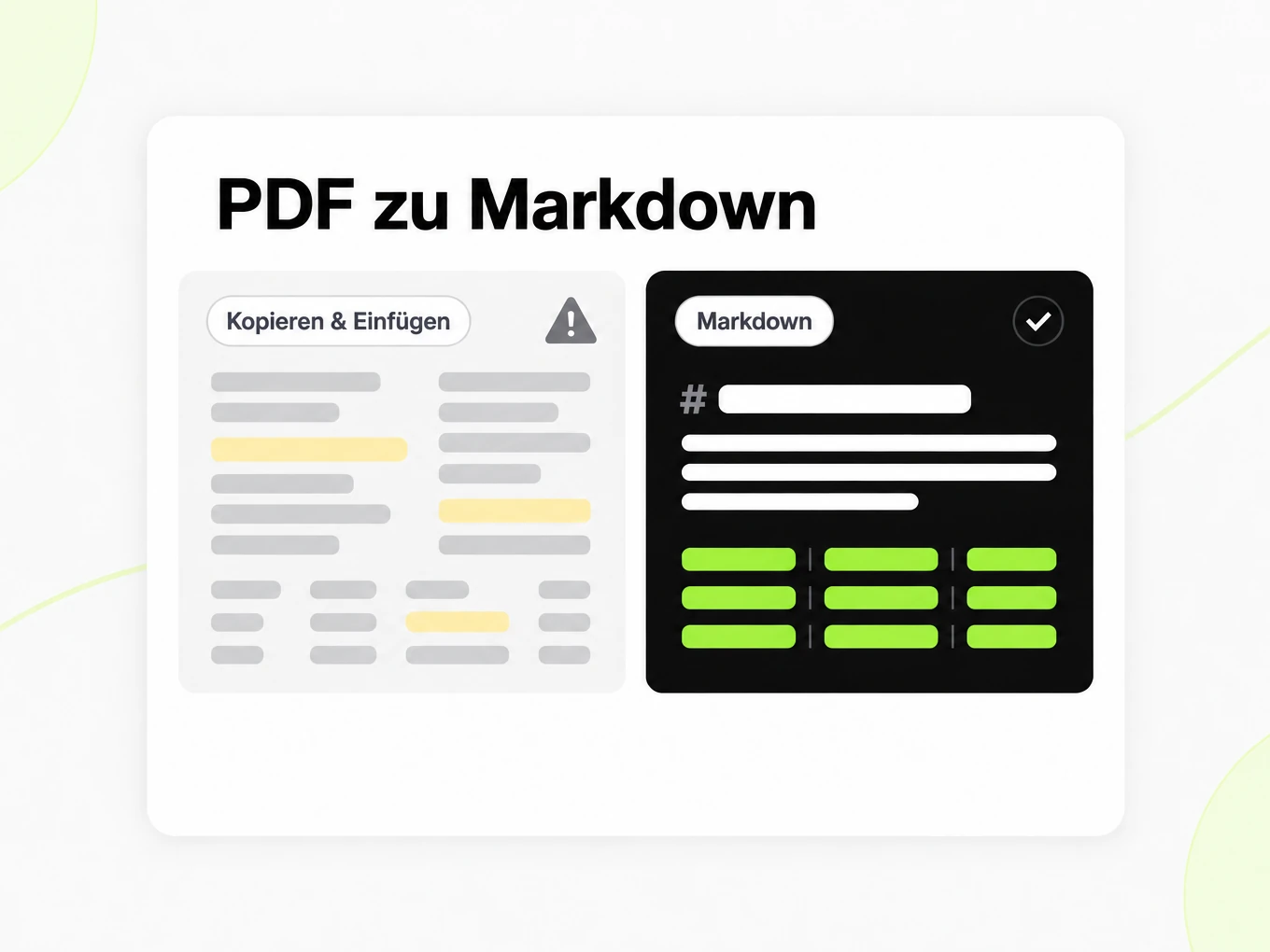 PDF zu Markdown: verworrener eingefügter Text neben einer sauberen Markdown-Struktur