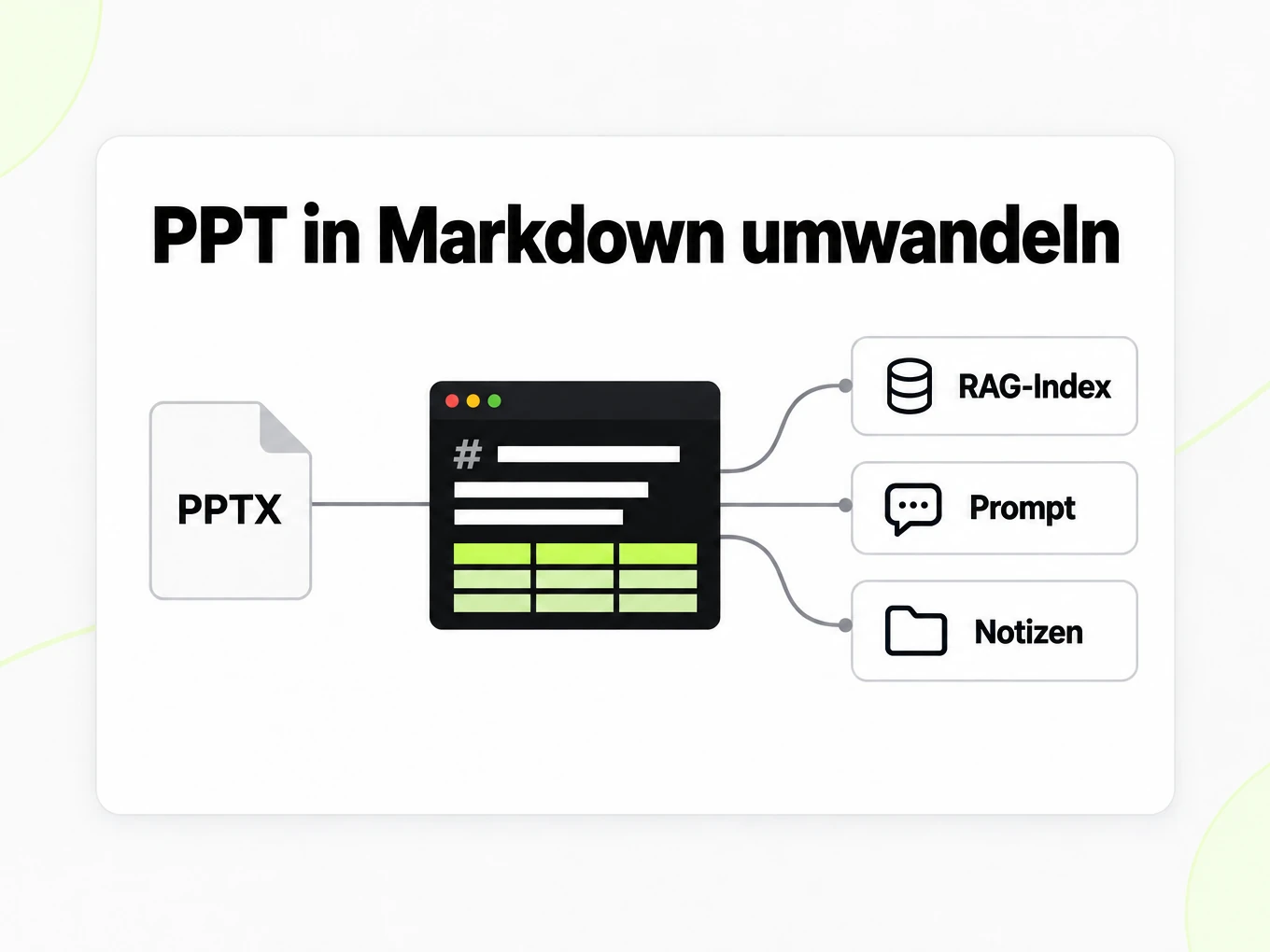 PPT in Markdown umwandeln: eine Markdown-Datei speist RAG-Index, Prompts und Notizen