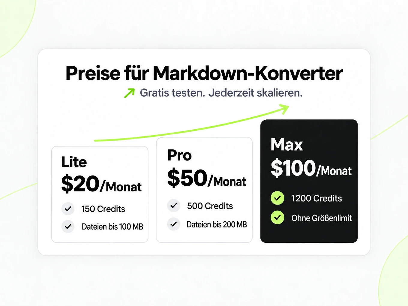 Preise für Markdown-Konverter: Lite, Pro und Max für $20, $50 und $100 im Monat, mit mehr Credits je Stufe