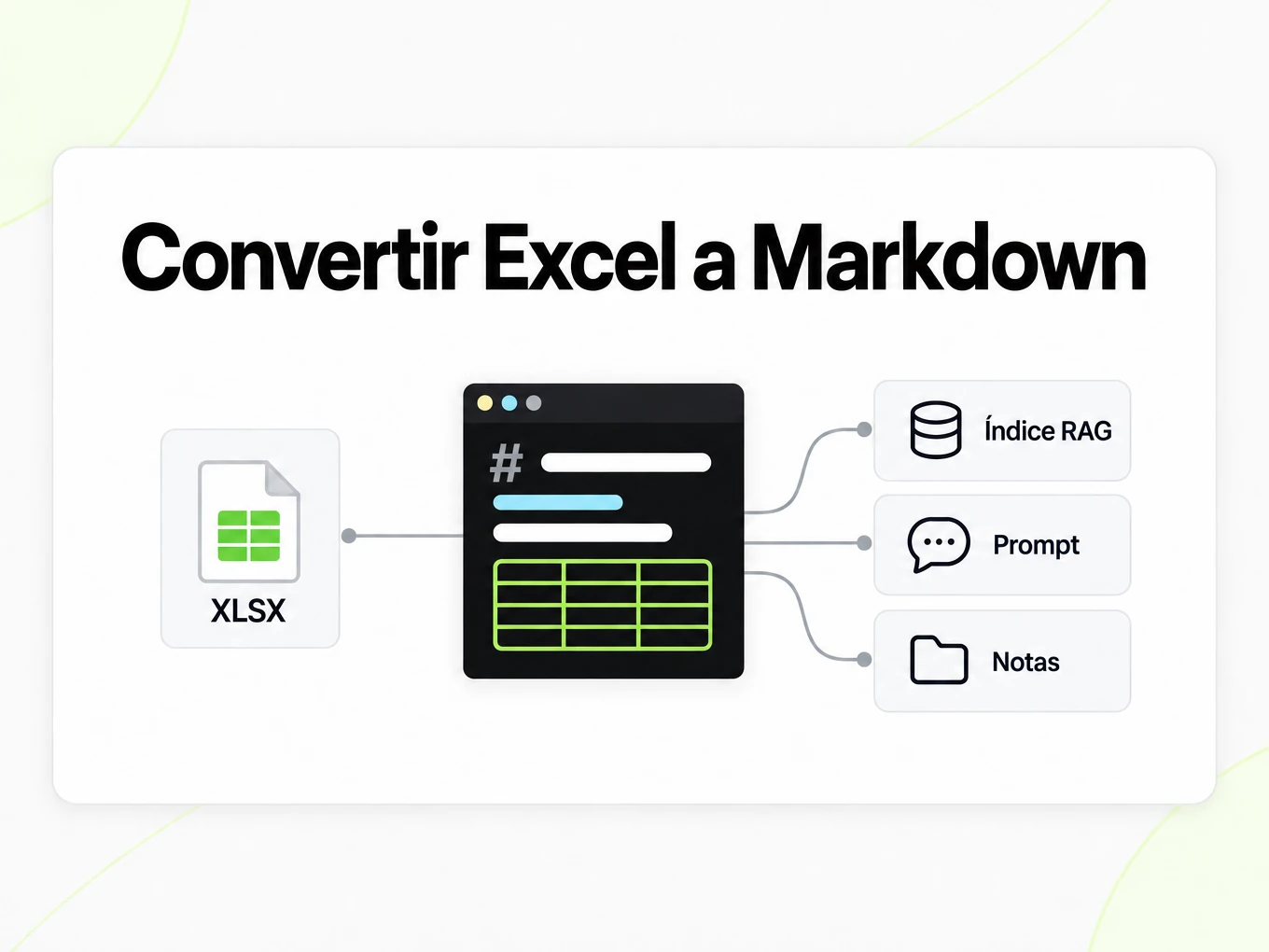 Convertir Excel a Markdown llevando una tabla Markdown a un índice RAG, prompts y notas