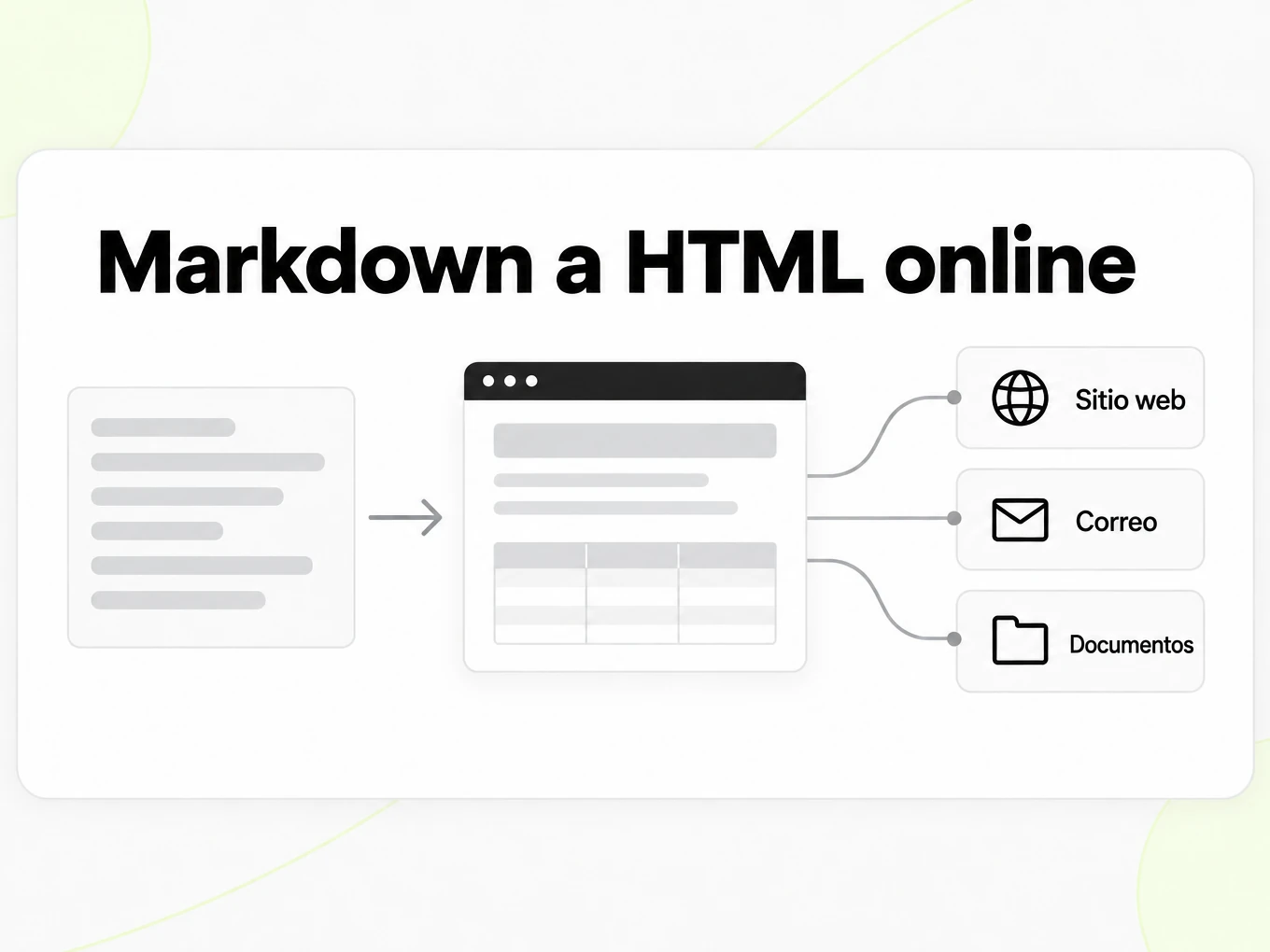 Markdown a HTML online con la página renderizada usada en sitios web, correo y documentos