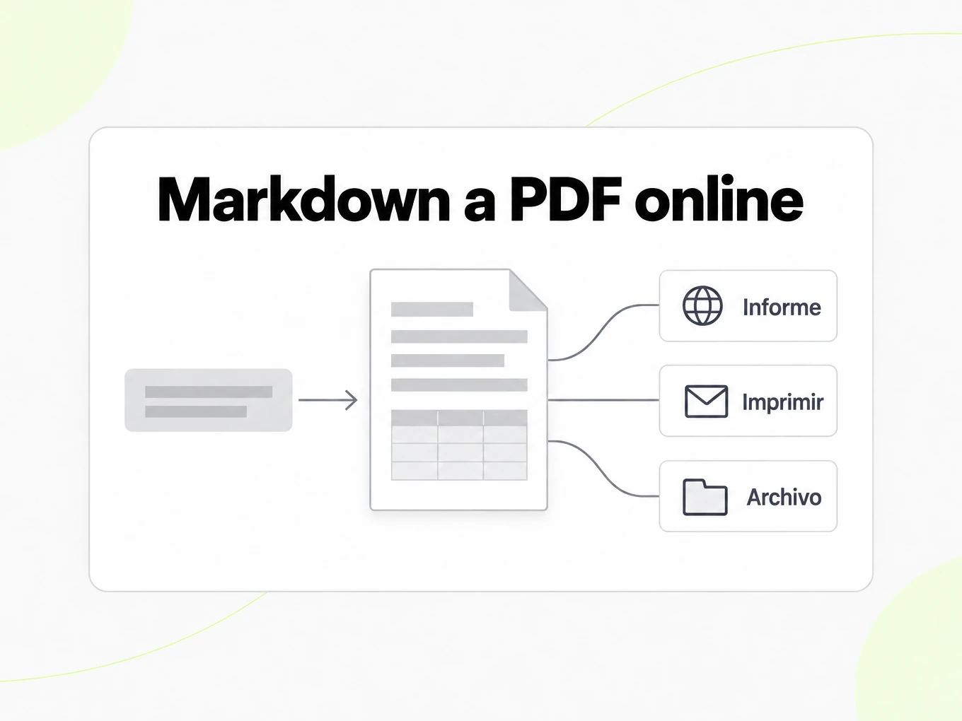 Markdown a PDF online con el PDF usado como informe, para imprimir y archivar