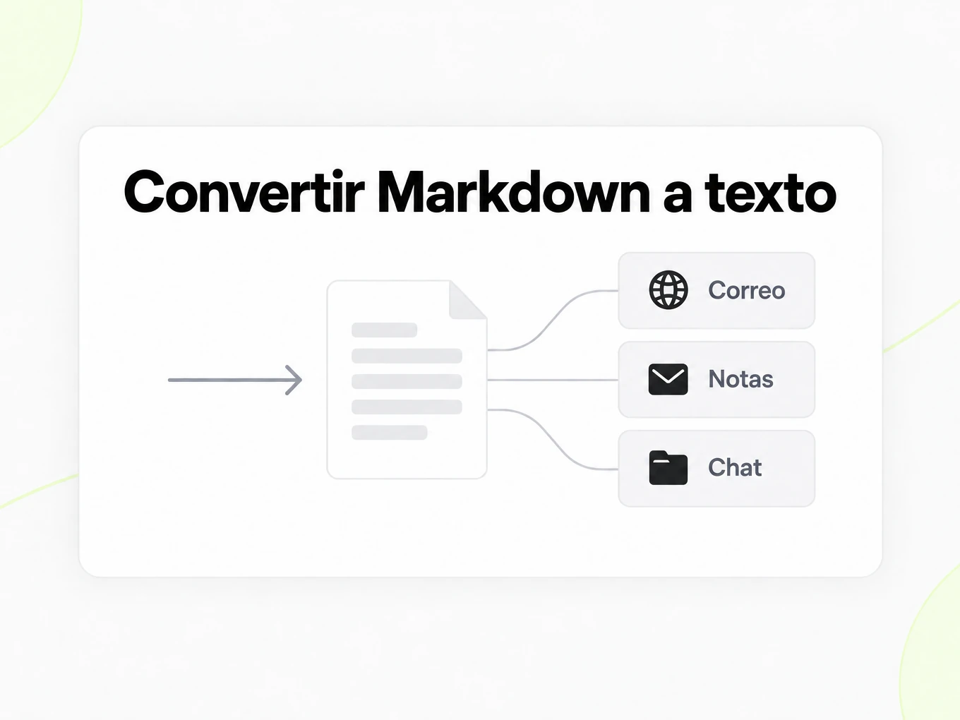 Convertir Markdown a texto con el texto plano usado en correo, notas y chat