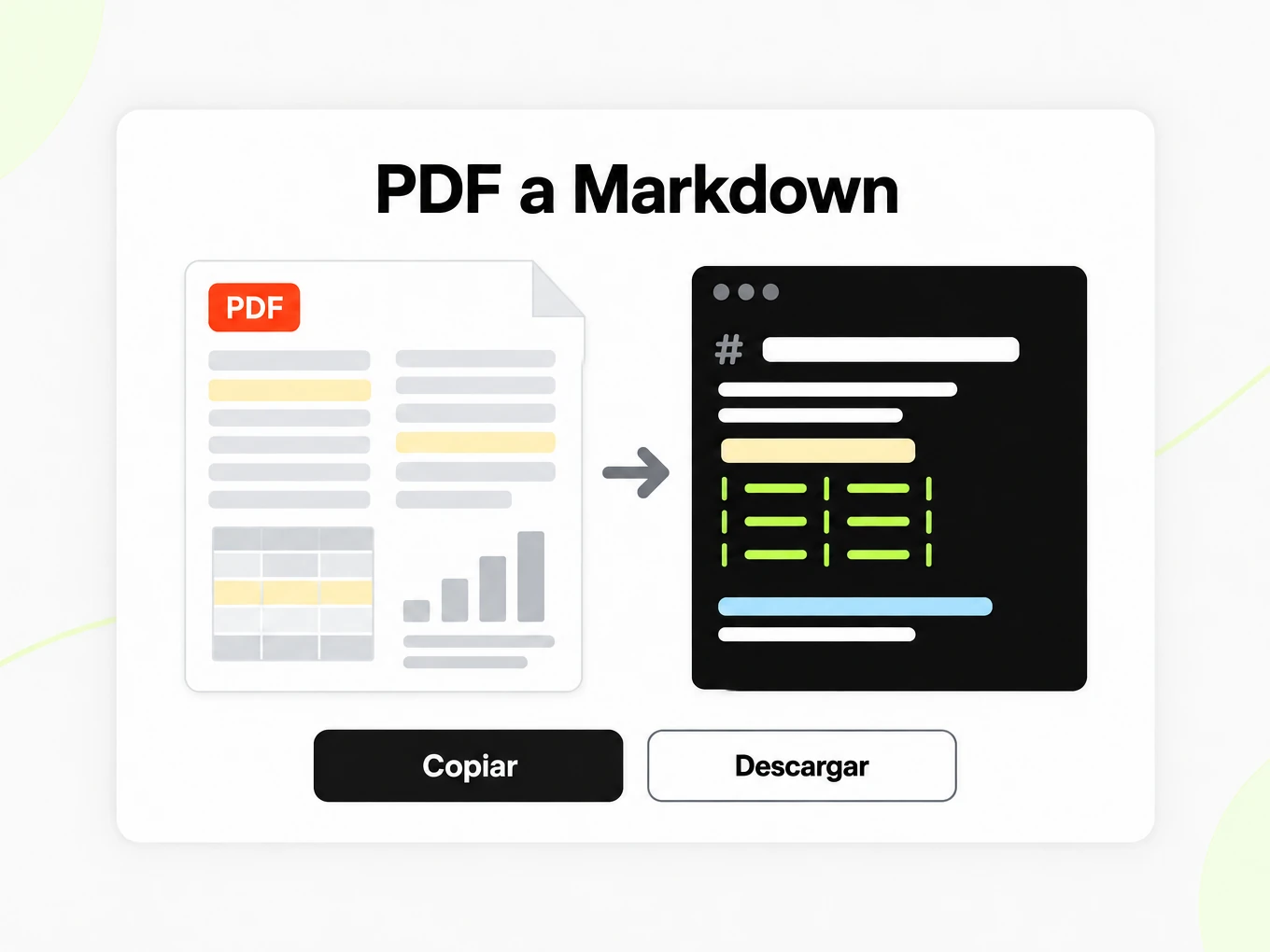 PDF a Markdown convirtiendo una página PDF de dos columnas en encabezados y una tabla