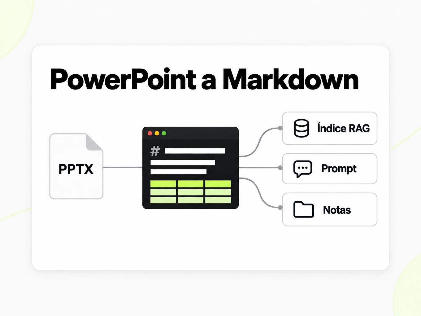 PowerPoint a Markdown llevando un archivo Markdown a un índice RAG, prompts y notas