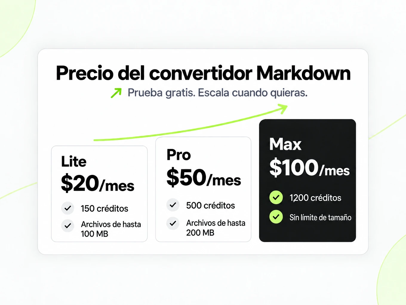 Precio del convertidor Markdown: Lite, Pro y Max a $20, $50 y $100 al mes, con más créditos en cada plan