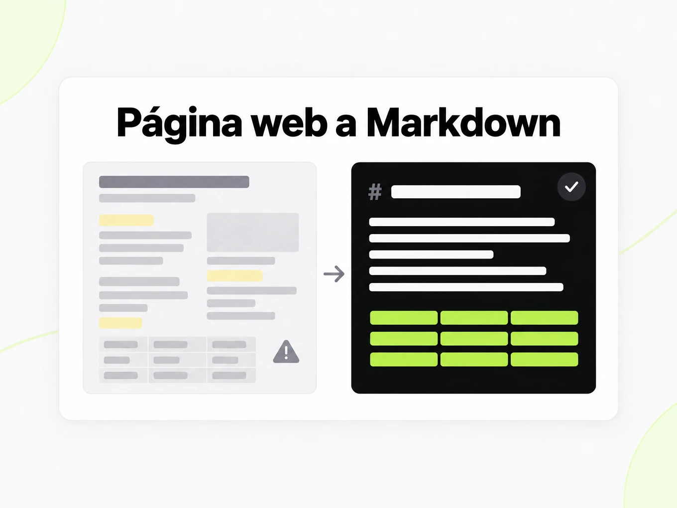 Página web a Markdown: texto copiado y pegado junto a una estructura Markdown limpia