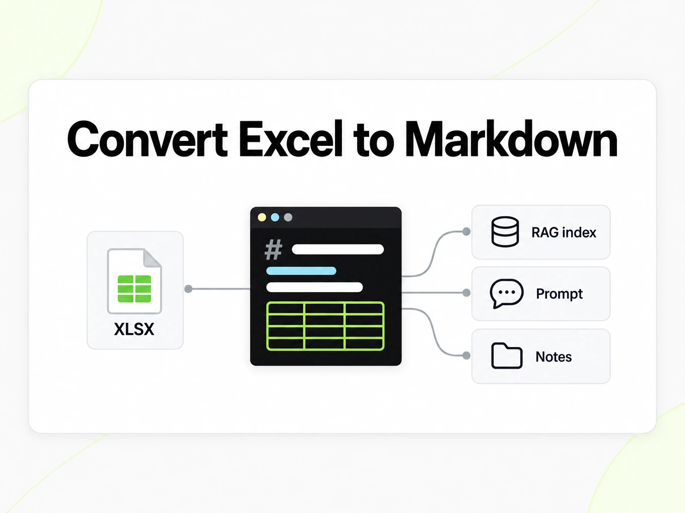 Convert Excel to Markdown feeding one Markdown table into a RAG index, prompts and notes