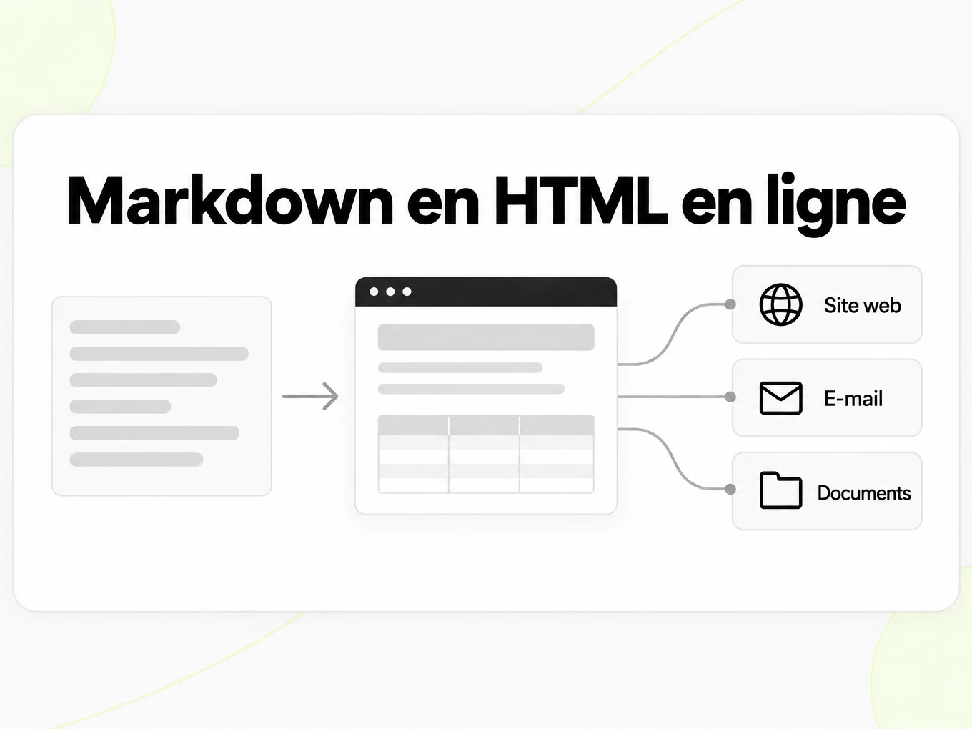 Markdown en HTML en ligne : page HTML rendue utilisée dans des sites, e-mails et documents