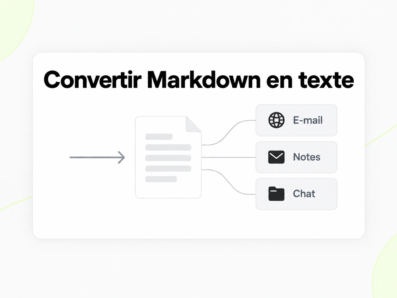 Convertir Markdown en texte : texte brut utilisé dans e-mails, notes et messagerie