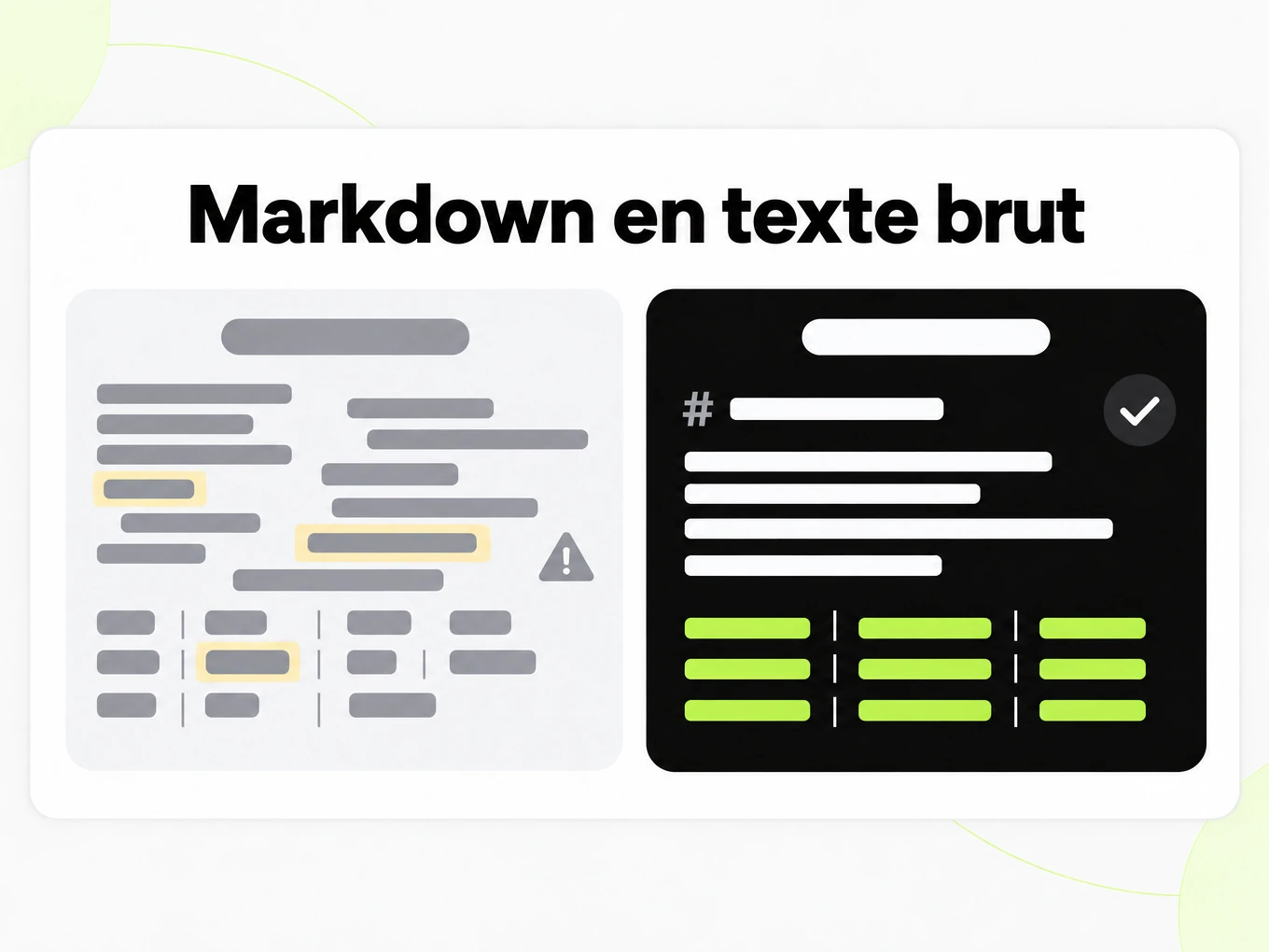 Markdown en texte brut : texte copié-collé désordonné à côté d'une structure Markdown propre