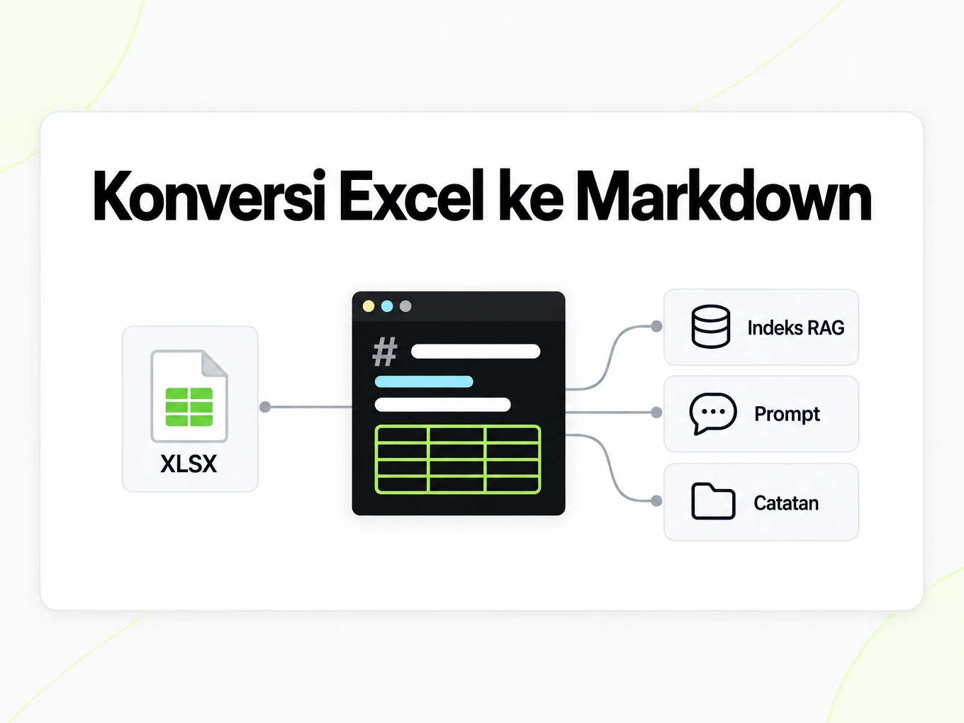 Konversi Excel ke Markdown: lembar XLSX mengalirkan tabel Markdown ke indeks RAG, prompt, dan catatan