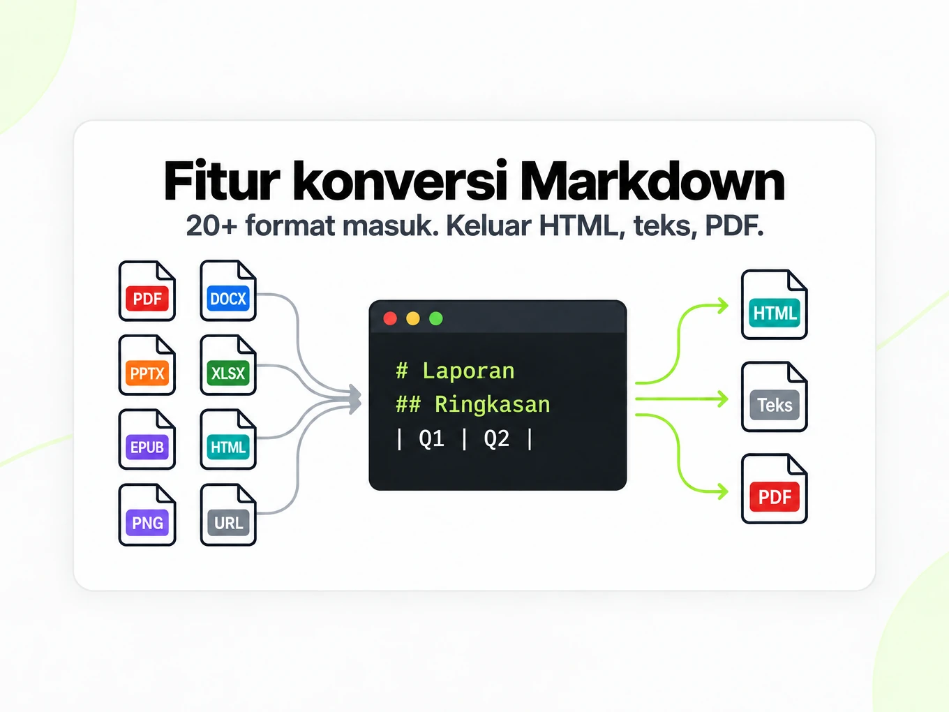 Fitur konversi Markdown: 20+ format masuk ke Markdown, lalu keluar sebagai HTML, teks, dan PDF