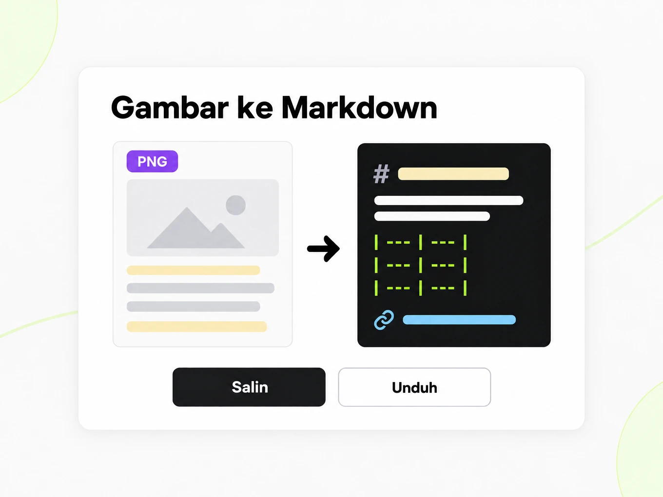 Gambar ke Markdown: ubin gambar PNG di kiri berubah menjadi jendela Markdown dengan OCR