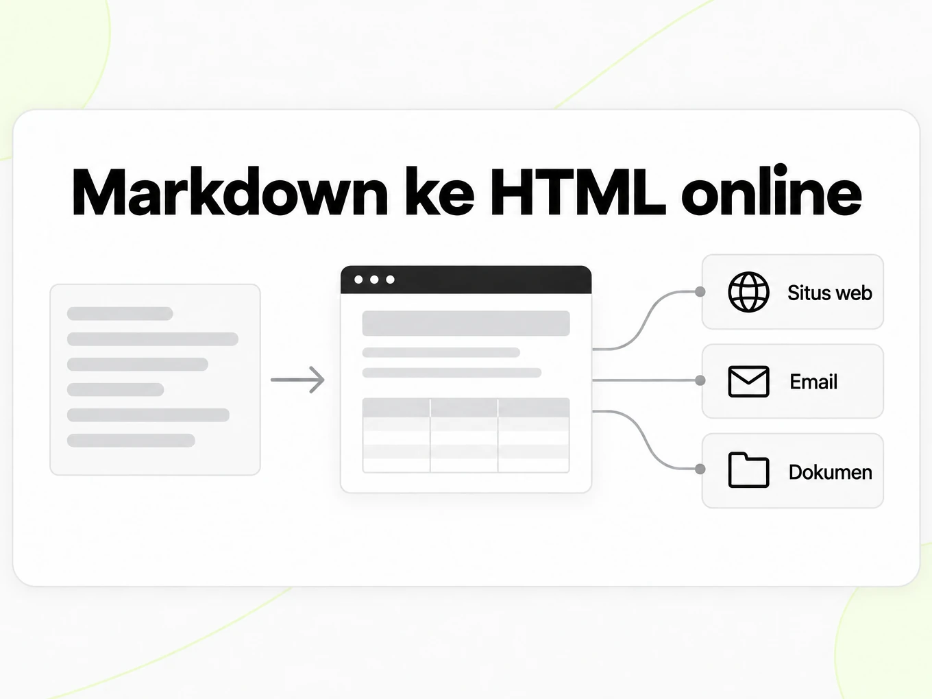 Markdown ke HTML online: halaman HTML terender dipakai untuk situs web, email, dan dokumen