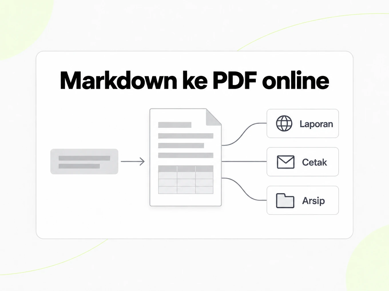 Markdown ke PDF online: halaman PDF tercetak dipakai sebagai laporan, untuk cetak dan arsip