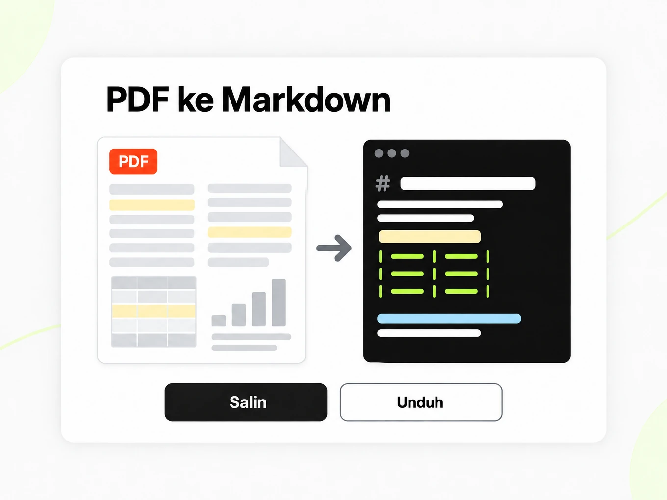 PDF ke Markdown: halaman PDF dua kolom menjadi judul dan tabel Markdown