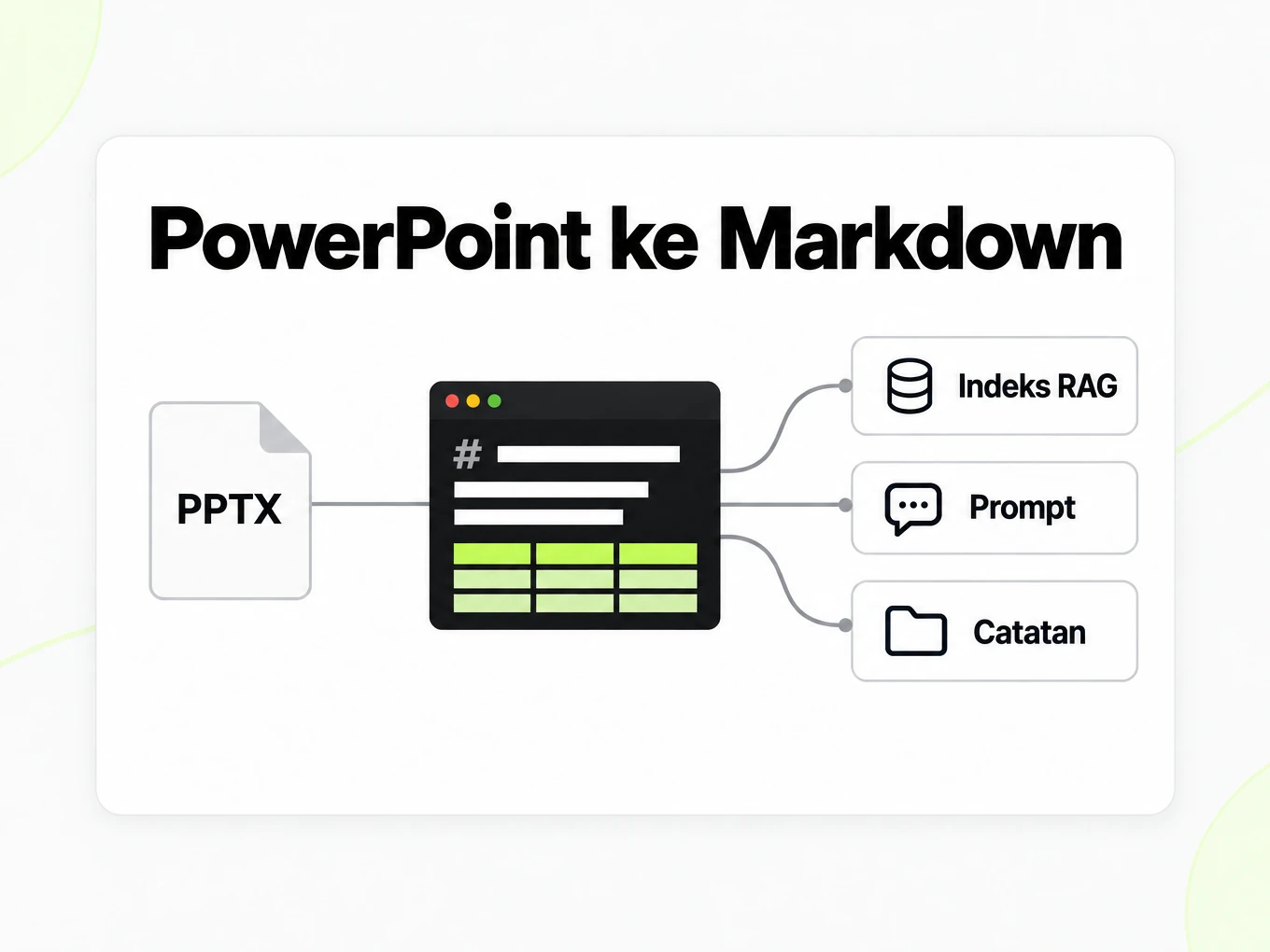 PowerPoint ke Markdown: ubin PPTX mengalirkan berkas Markdown ke indeks RAG, prompt, dan catatan