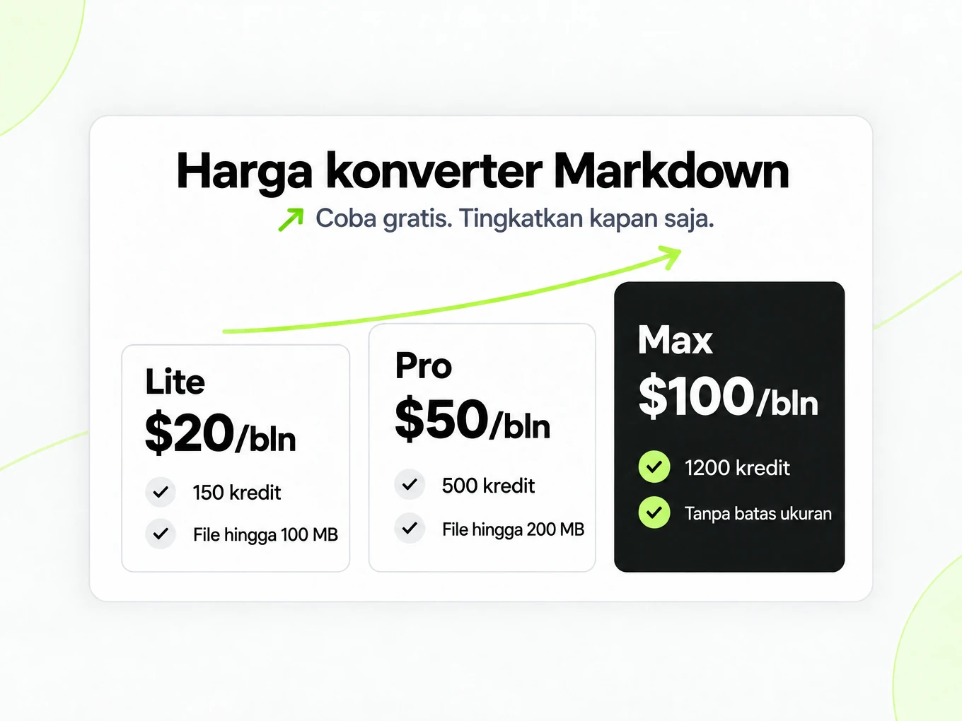 Harga konverter Markdown: Lite, Pro, dan Max $20, $50, $100 per bulan, kredit dan ukuran file makin besar