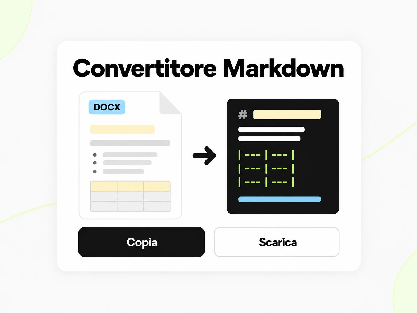 Convertitore Markdown: un documento DOCX viene convertito in una finestra Markdown con titoli e tabella