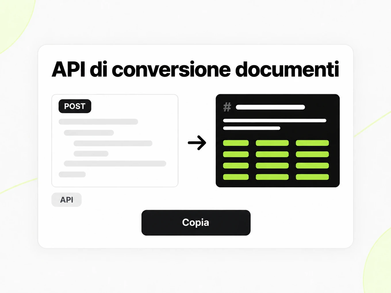 API di conversione documenti: richiesta POST a sinistra, risposta Markdown a destra