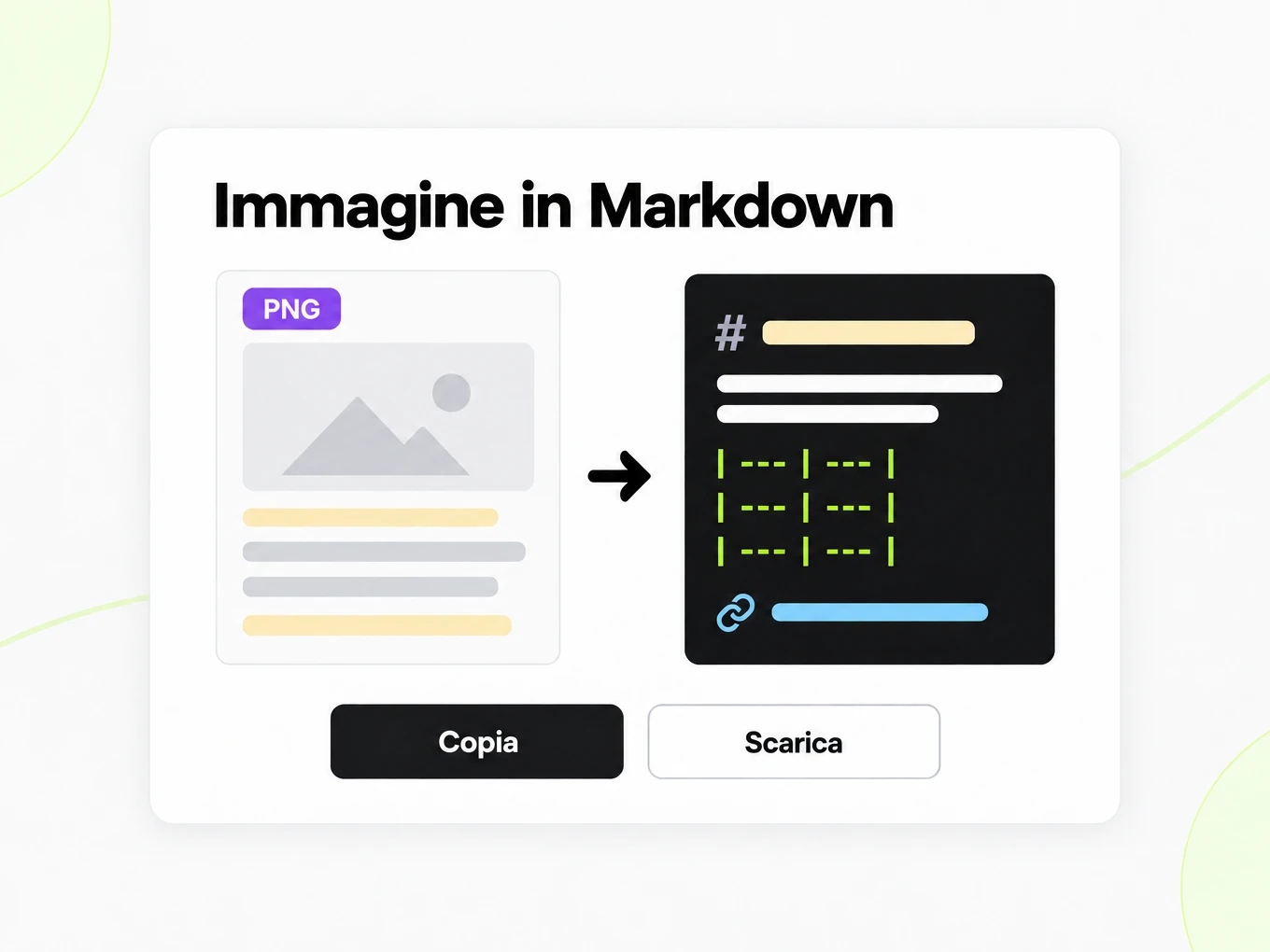 Immagine in Markdown: un'immagine PNG diventa una finestra Markdown tramite OCR