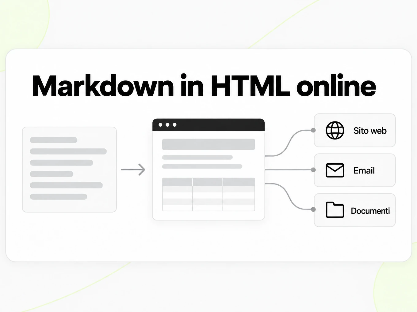 Markdown in HTML online: la pagina renderizzata viene usata in siti, email e documenti