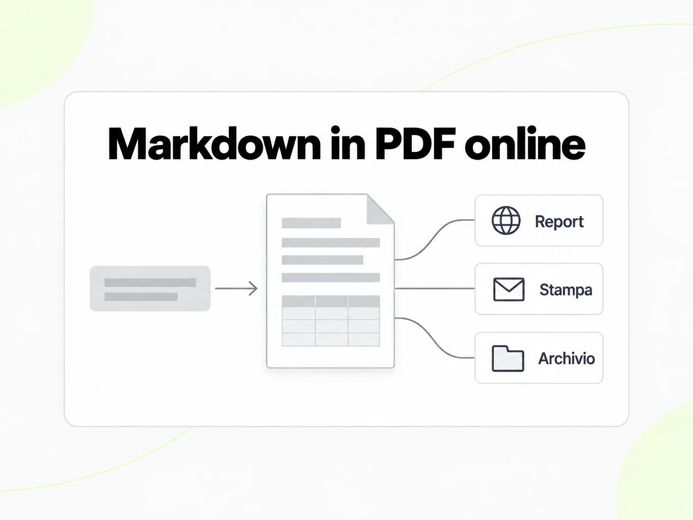 Markdown in PDF online: il PDF viene usato come report, per la stampa e l'archiviazione