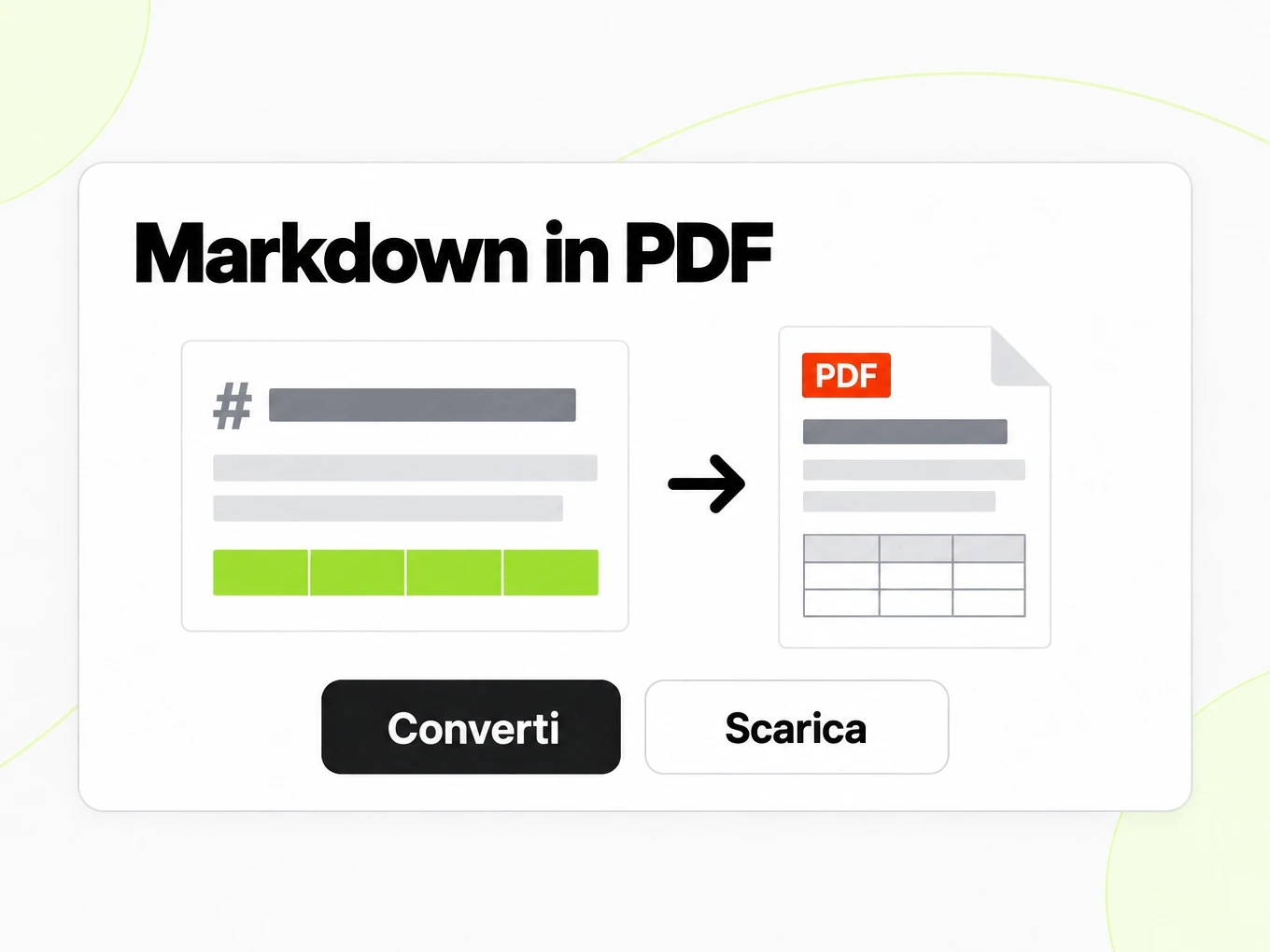 Markdown in PDF: un editor Markdown diventa a sinistra una pagina PDF stampata
