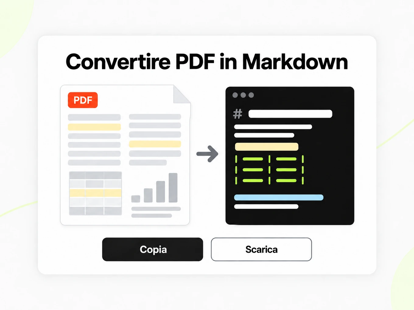 Convertire PDF in Markdown: pagina PDF a due colonne diventa titoli Markdown e una tabella
