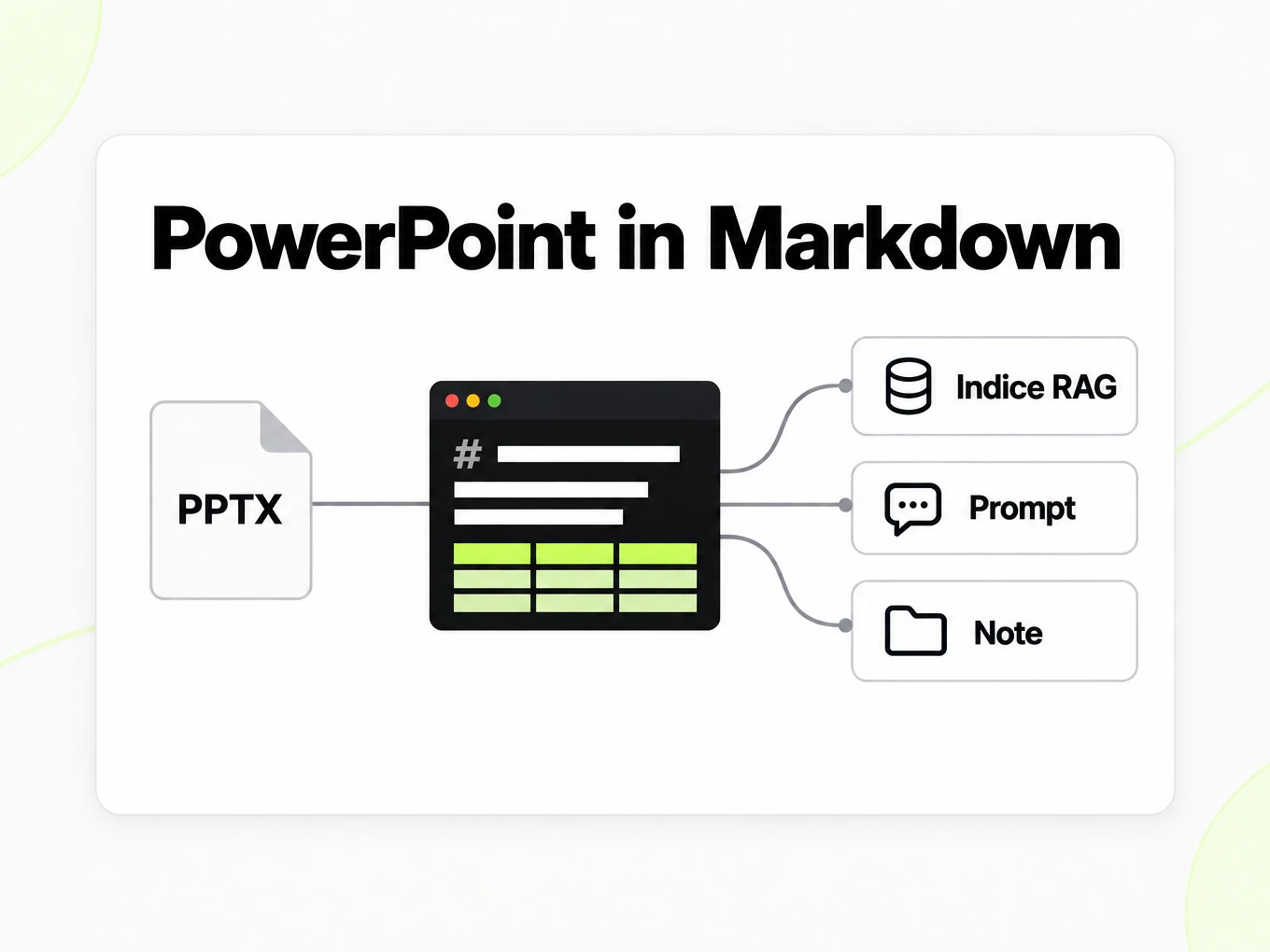 PowerPoint in Markdown: un file Markdown alimenta indice RAG, prompt e note