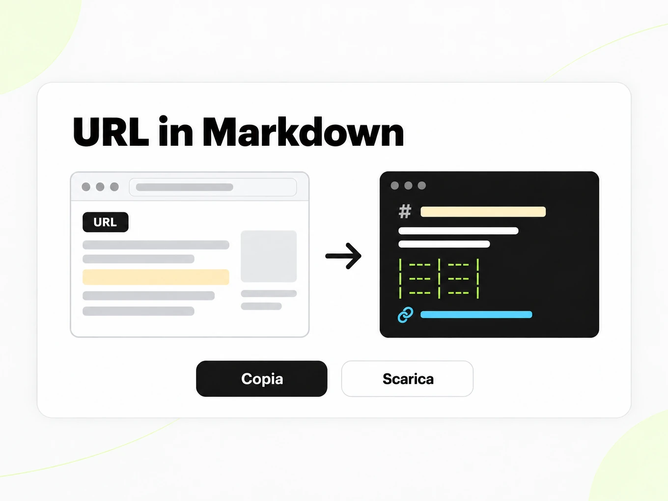 URL in Markdown: una finestra del browser con barra degli indirizzi diventa a sinistra una finestra Markdown