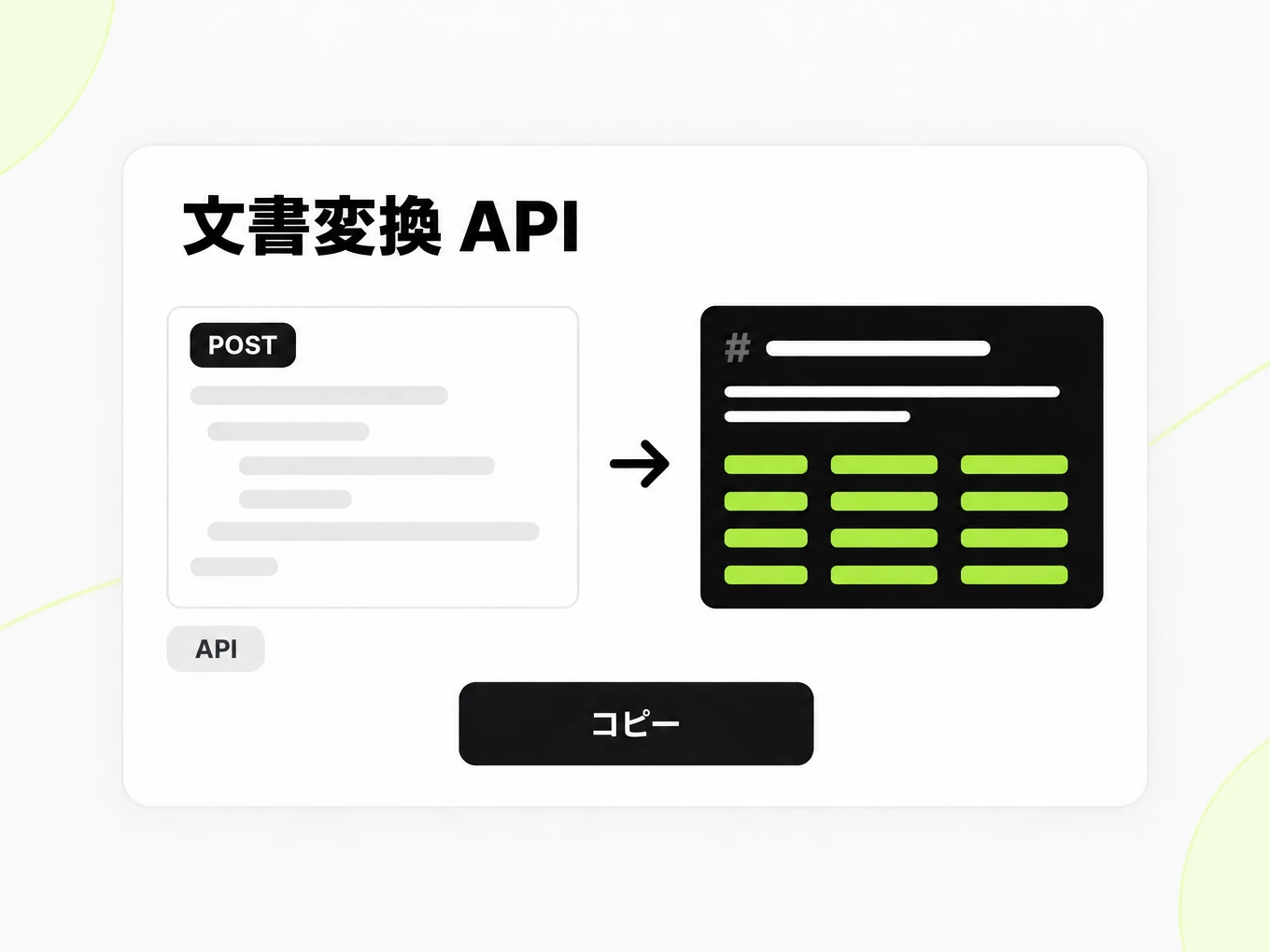 文書変換 API：左の POST リクエストが右の Markdown レスポンスに変わる