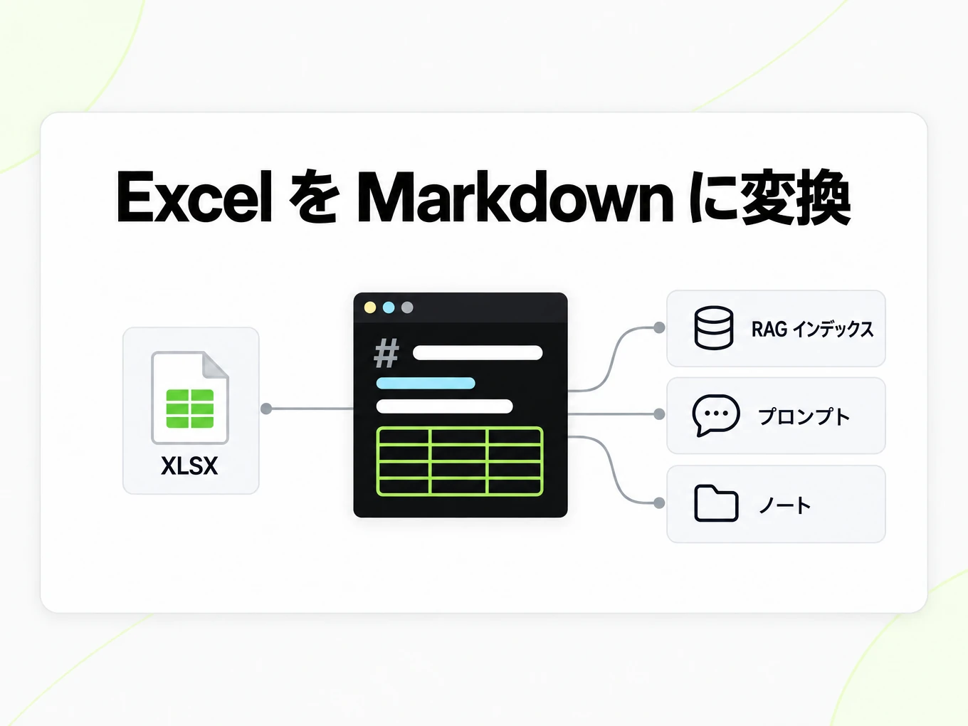 Excel を Markdown に変換:Markdown 表を RAG インデックス、プロンプト、ノートに活用