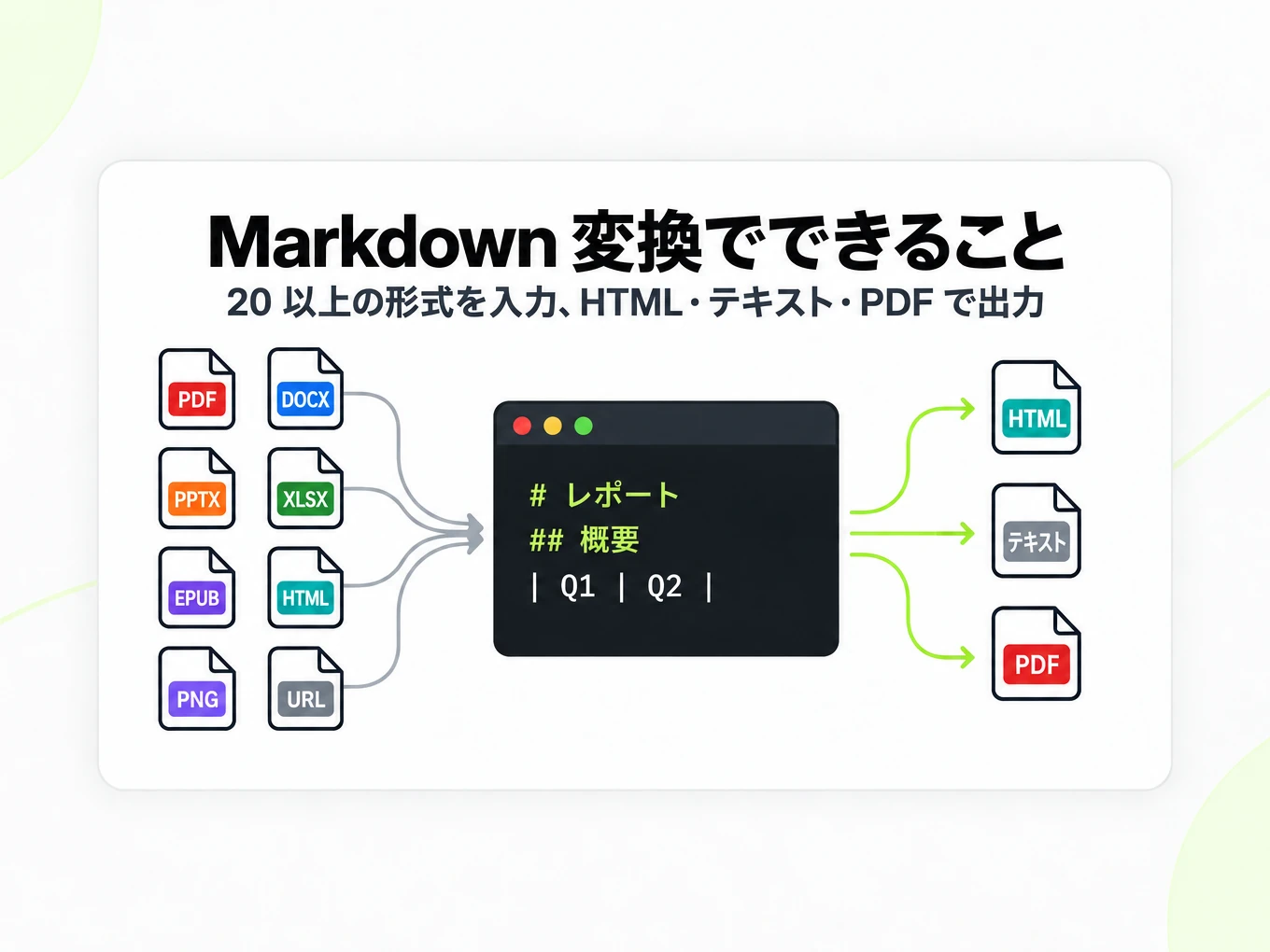 Markdown 変換でできること：20 以上の形式を Markdown にし、HTML・テキスト・PDF で出力