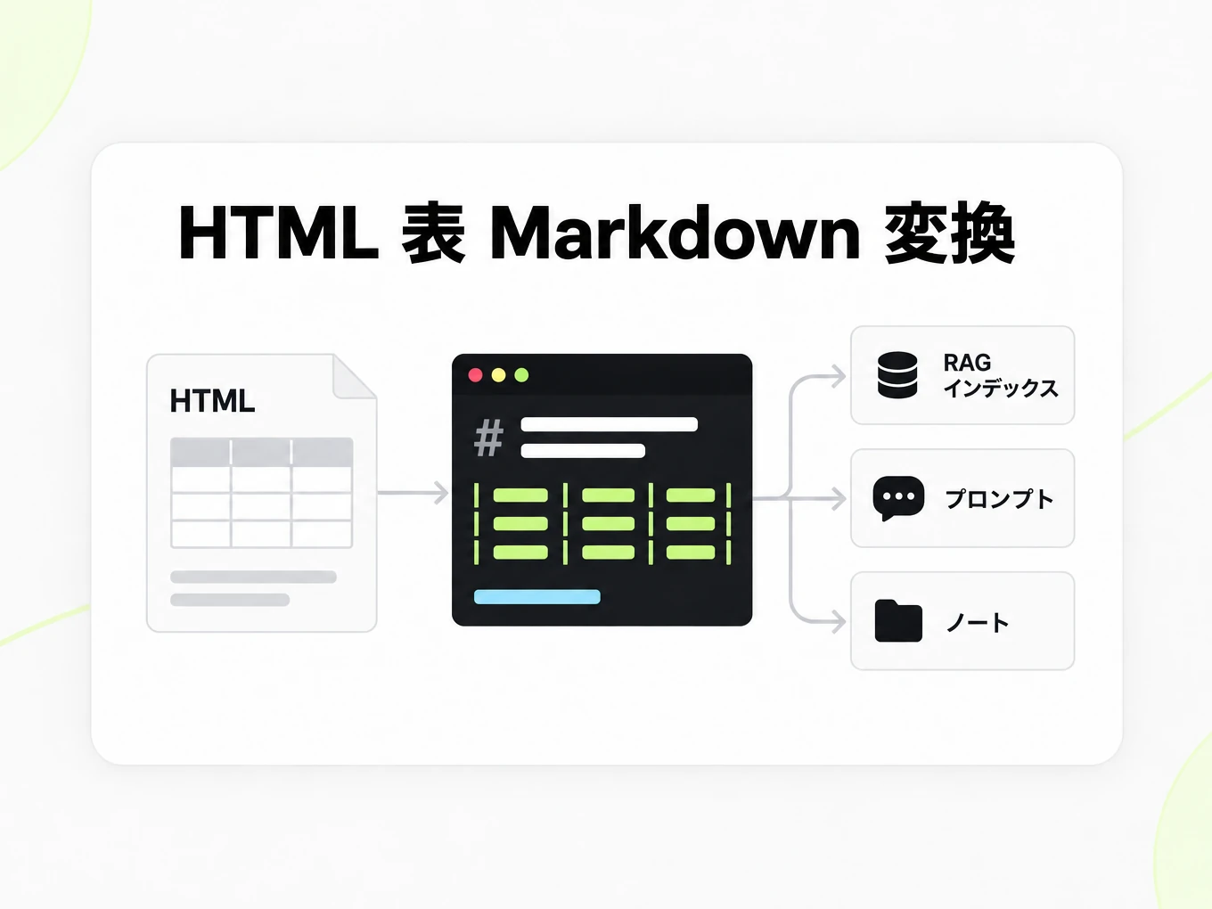HTML 表 Markdown 変換：Markdown 表を RAG インデックス、プロンプト、ノートに活用
