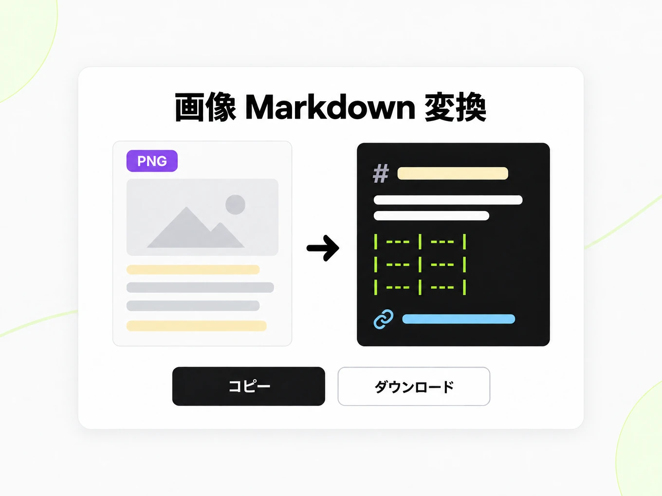 画像 Markdown 変換：左の PNG 画像が OCR で右の Markdown ウィンドウに変わる