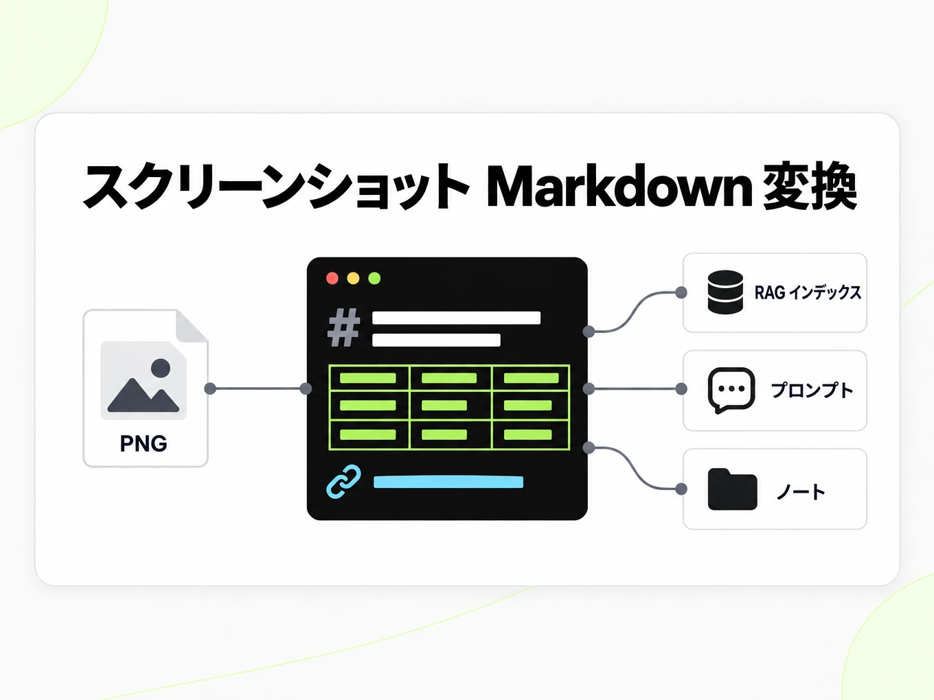 スクリーンショット Markdown 変換：Markdown ファイルを RAG インデックス、プロンプト、ノートに活用