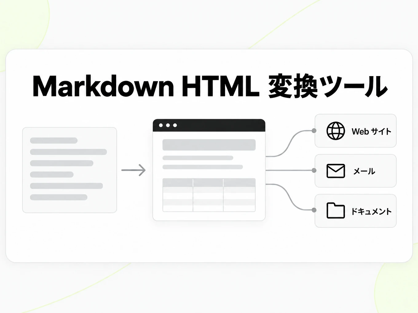 Markdown HTML 変換ツール：HTML ページを Web サイト、メール、ドキュメントに利用