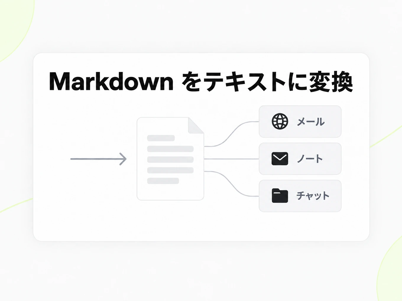 Markdown をテキストに変換：テキストをメール、ノート、チャットに利用