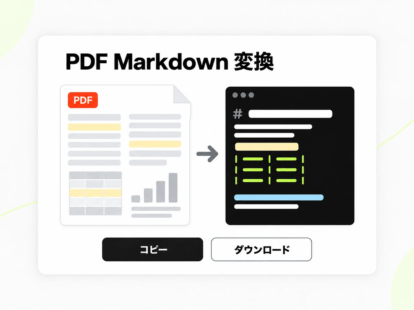 PDF Markdown 変換:2 段組の PDF ページが Markdown の見出しと表に変わる