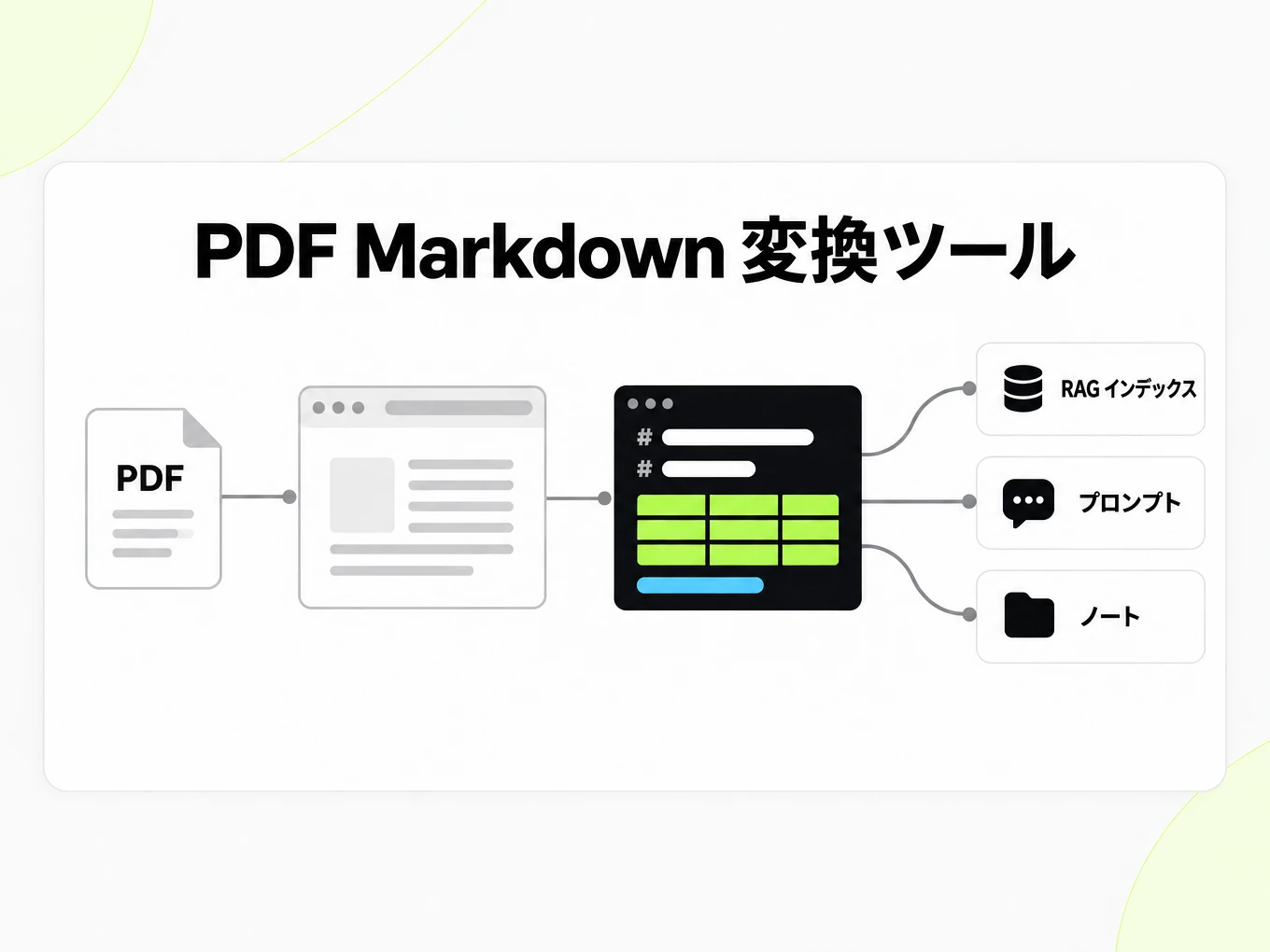 PDF Markdown 変換ツール:Markdown ファイルを RAG インデックス、プロンプト、ノートに活用