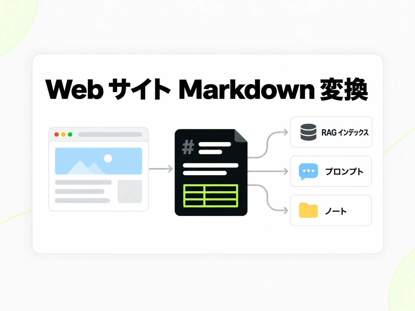 Web サイト Markdown 変換：Markdown ファイルを RAG インデックス、プロンプト、ノートに活用