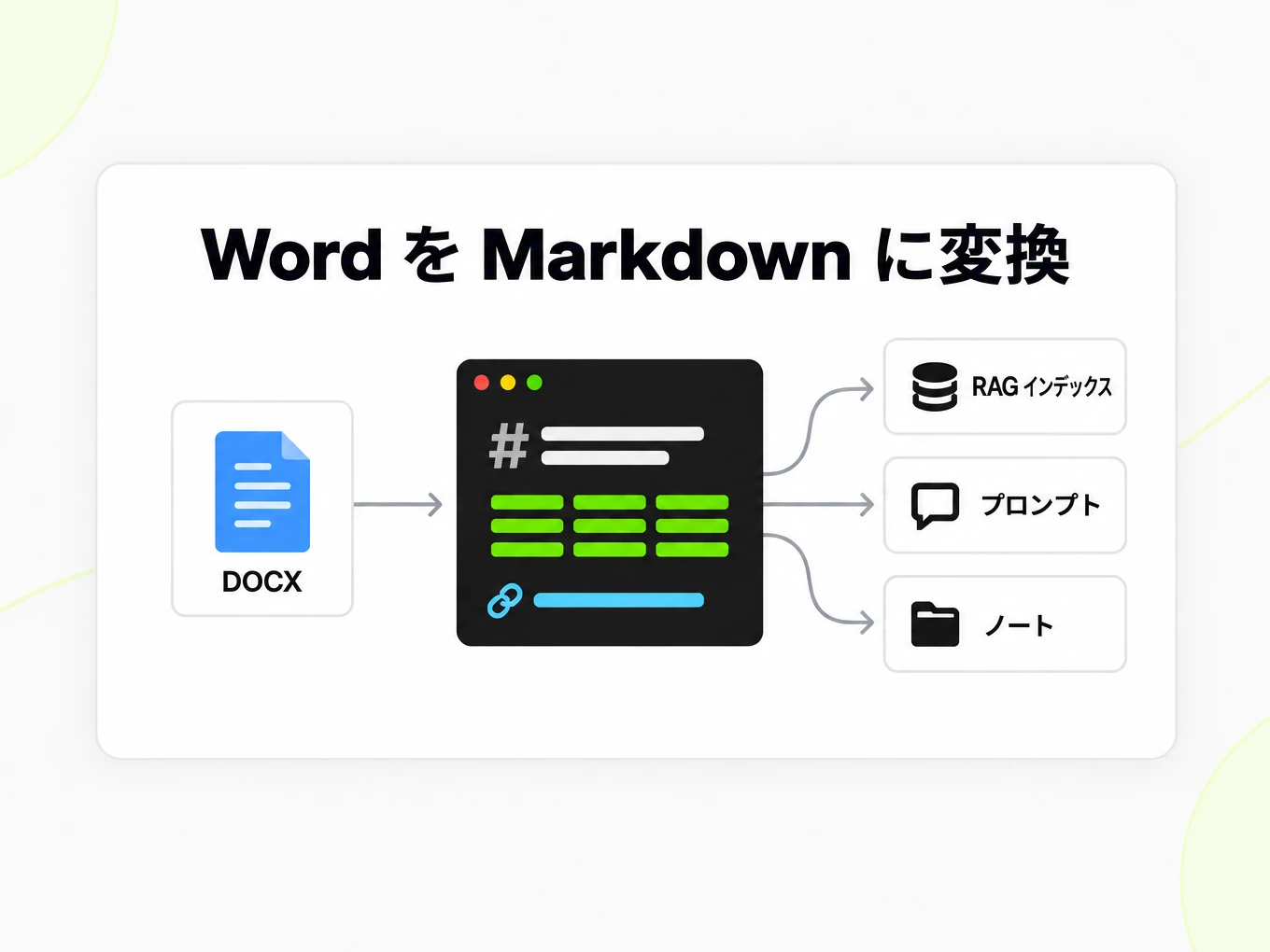 Word を Markdown に変換：Markdown ファイルを RAG インデックス、プロンプト、ノートに活用