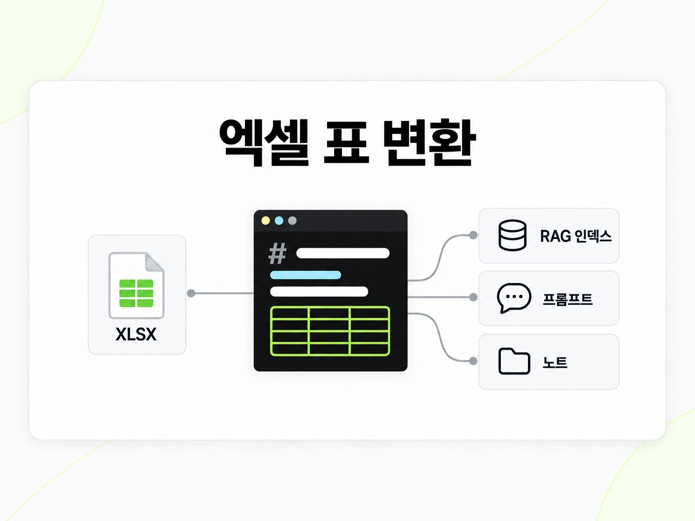 엑셀 표 변환: XLSX 시트의 Markdown 표를 RAG 인덱스, 프롬프트, 노트로 연결