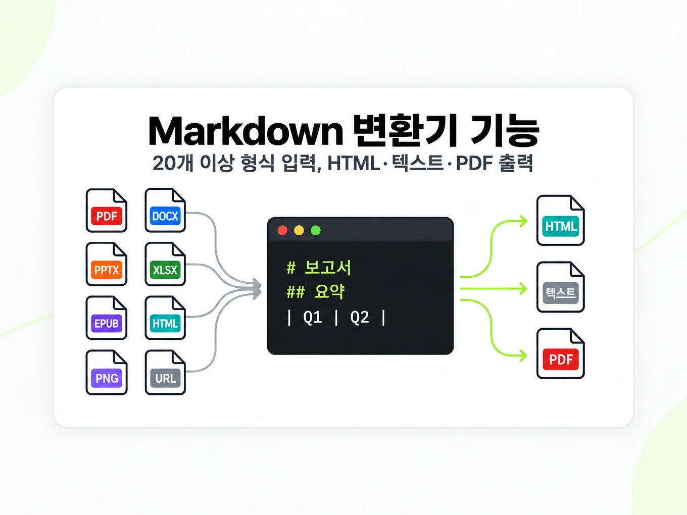 Markdown 변환기 기능: 20개 이상 형식을 Markdown으로, 다시 HTML·텍스트·PDF로 출력