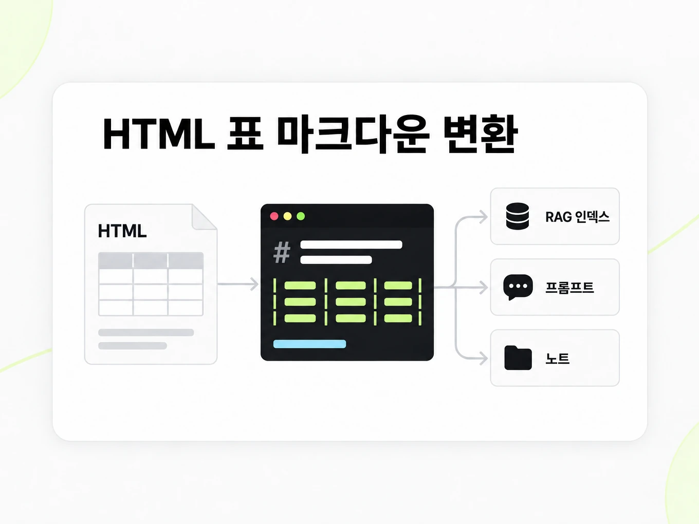 HTML 표 마크다운 변환: HTML 표에서 Markdown 표를 RAG 인덱스, 프롬프트, 노트로 연결
