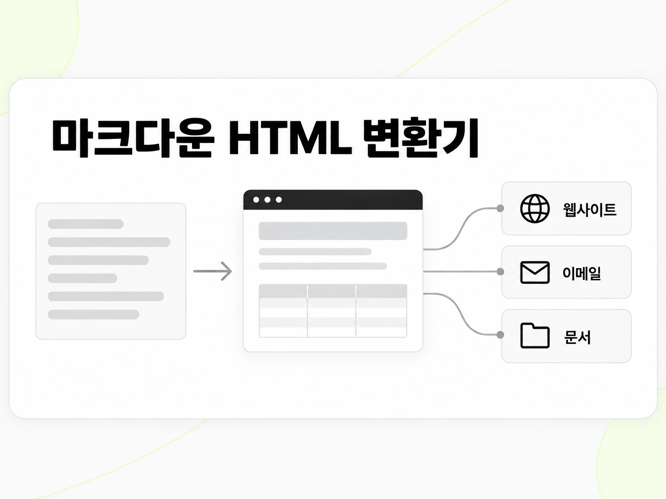 마크다운 HTML 변환기: 렌더링된 HTML 페이지를 웹사이트, 이메일, 문서에 활용